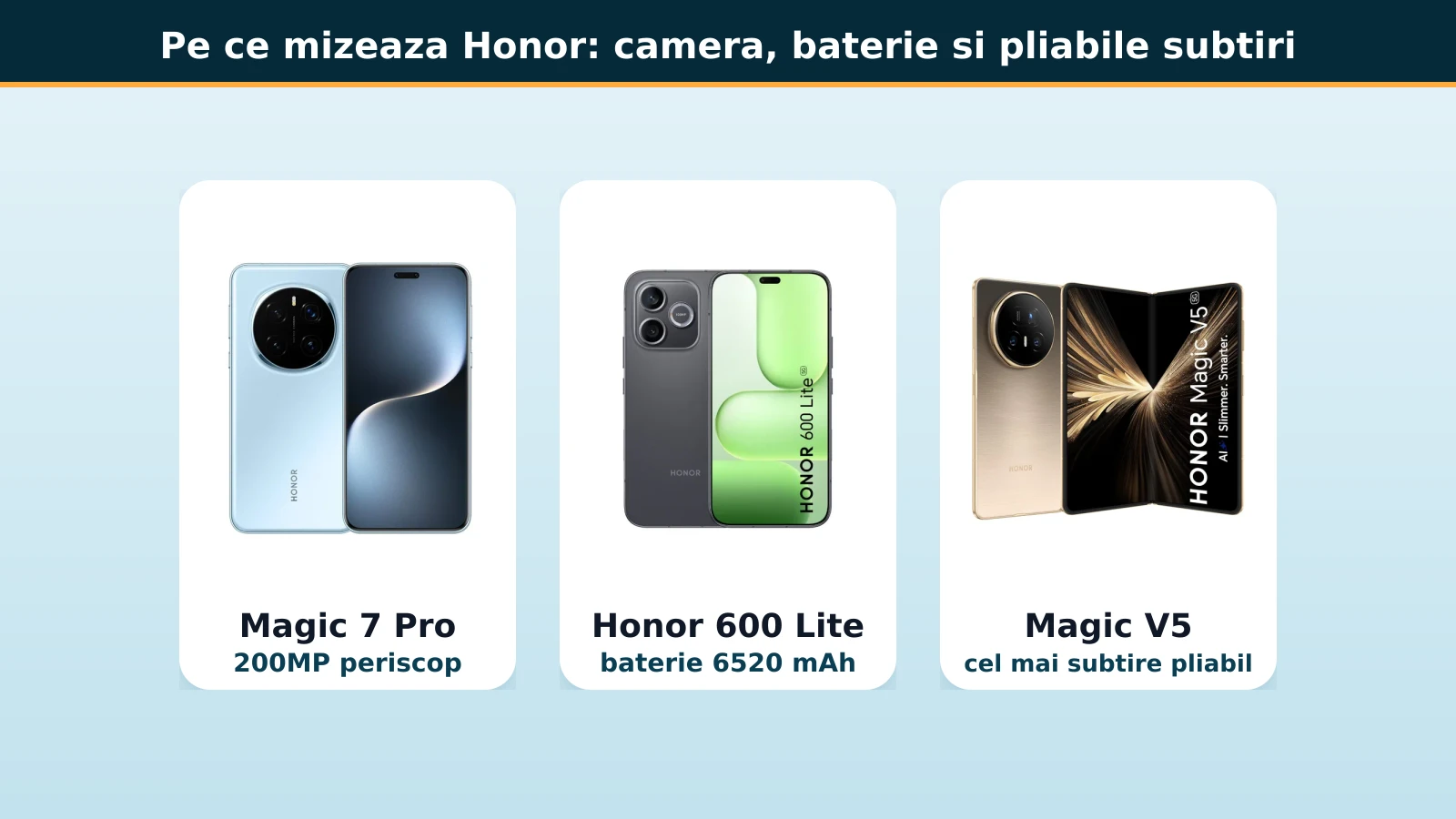 Pe ce mizeaza Honor: camera de 200 MP, baterie mare, pliabile subtiri