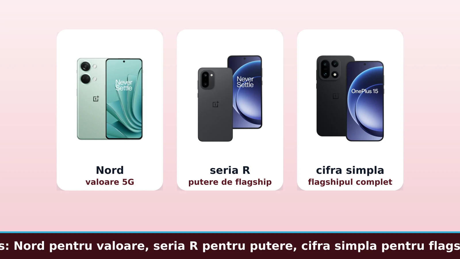 Gama OnePlus: Nord pentru valoare, seria R pentru putere, cifra simpla pentru flagshipul complet