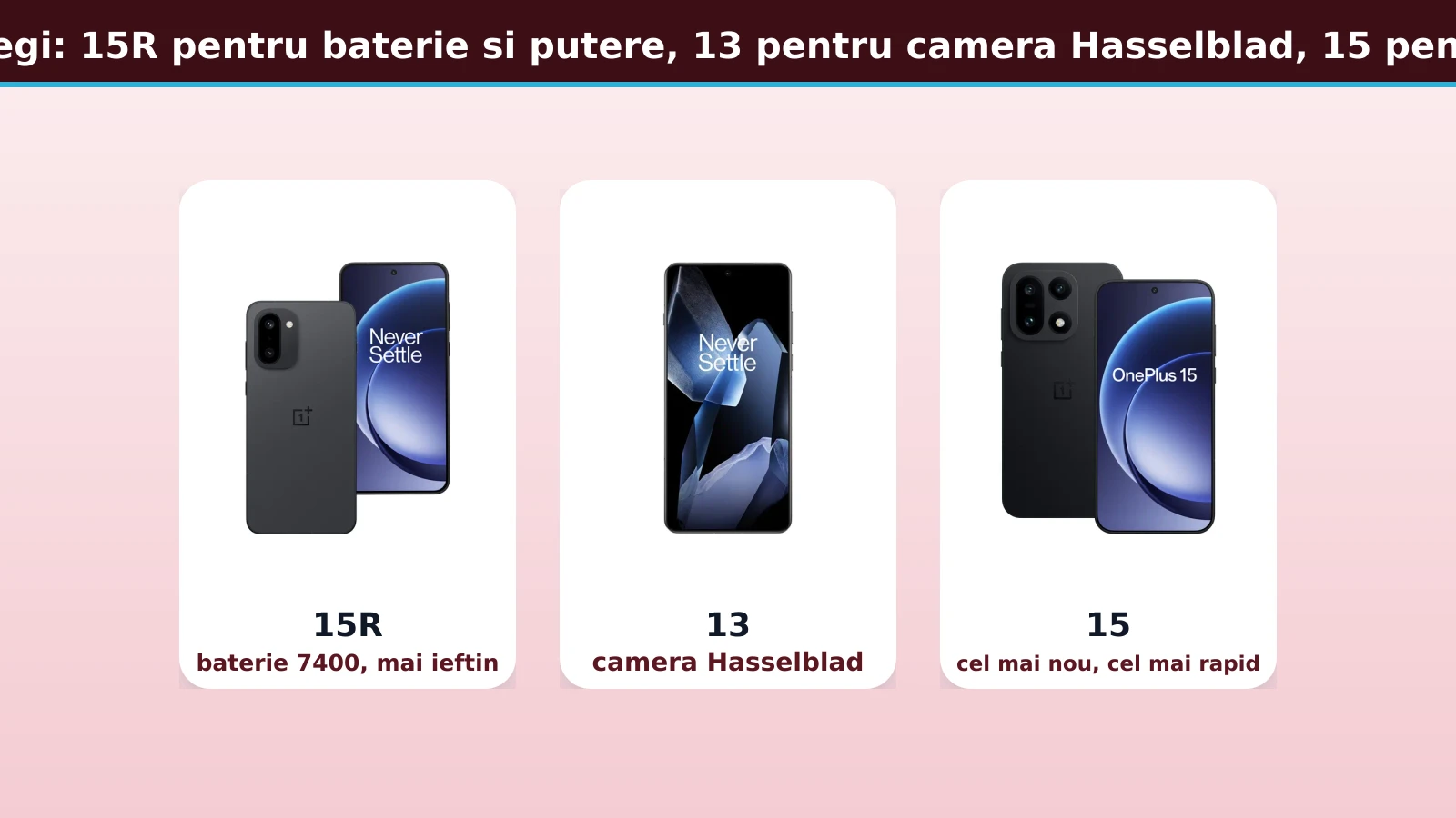 La varf alegi: 15R pentru baterie si putere, 13 pentru camera Hasselblad, 15 pentru viteza