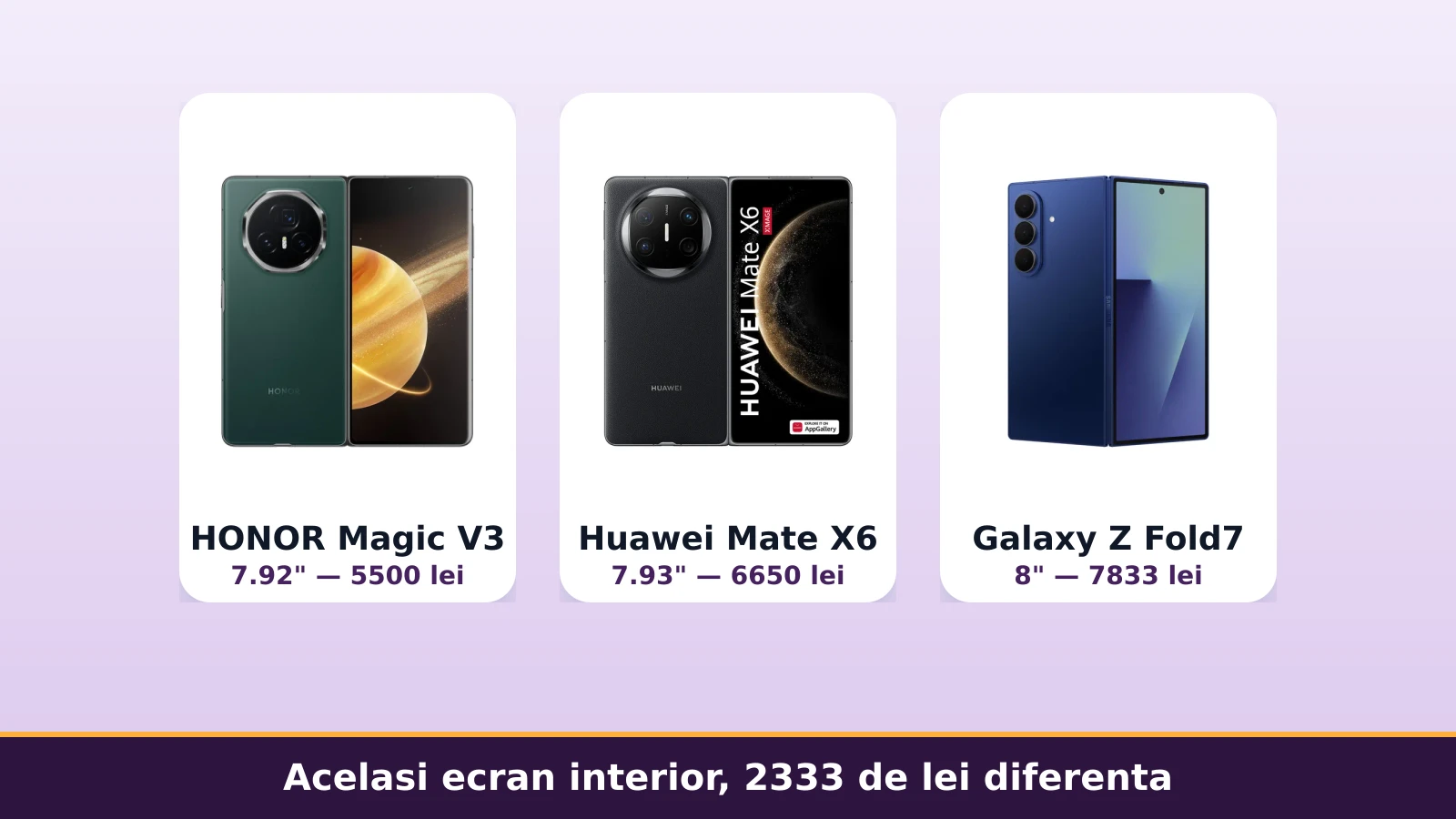 Galaxy Z Fold7, HONOR Magic V3 si Huawei Mate X6 deschise, cu ecranele interioare comparate