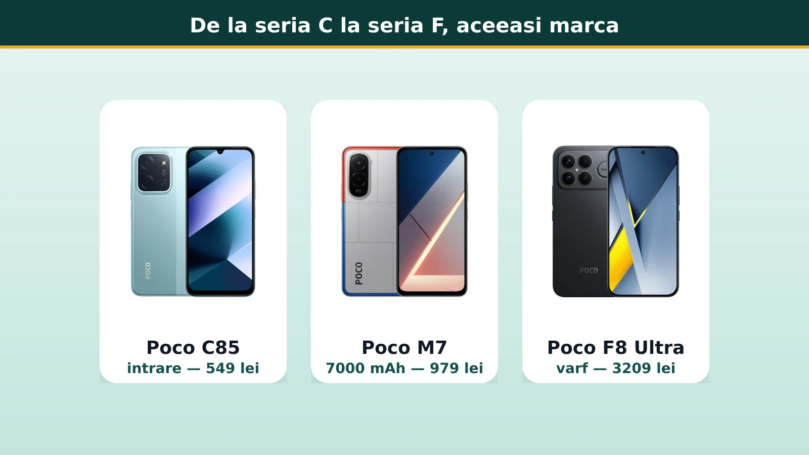Poco C85, Poco M7 si Poco F8 Ultra, de la modelul de intrare la varful gamei