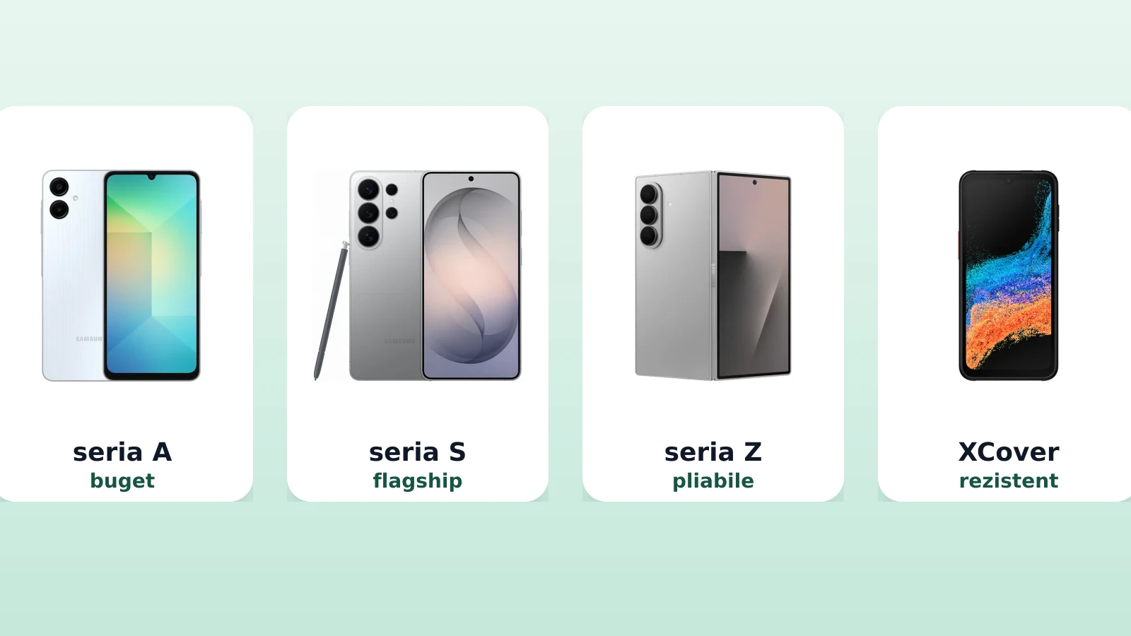 Cele patru familii Samsung: seria A, seria S, seria Z si XCover